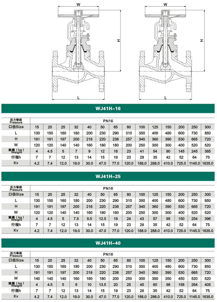 ���y�ܽ�ֹ�y����(sh��)�ߴ�Y(ji��)��(g��u)�D