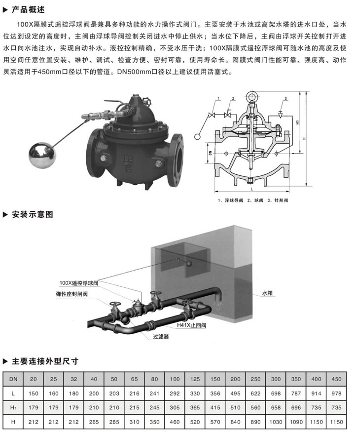 �b�ظ����y,100Xˮ���b�ظ����y�ߴ�Y(ji��)��(g��u)�D���γߴ�Y(ji��)��(g��u)�D