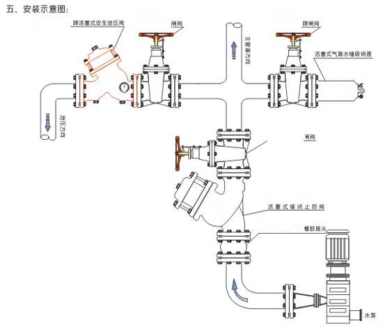 YQ98002過濾活塞式安全泄壓閥安裝示意圖 YQ98002過濾活塞式安全泄壓閥安裝示意圖