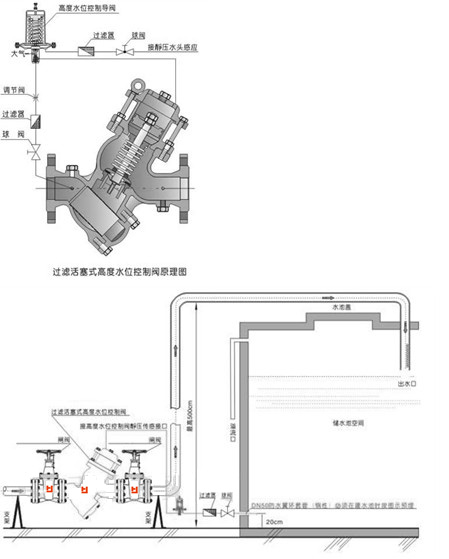 YQ98007過濾活塞式高度水位控制閥安裝示意圖 YQ98007過濾活塞式高度水位控制閥安裝示意圖