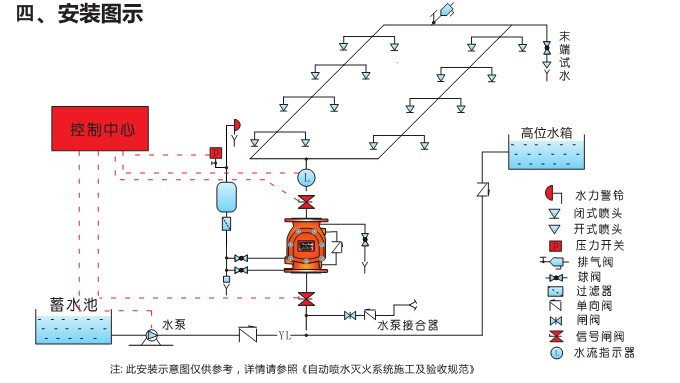 濕式報(bào)警閥,ZSFZ濕式報(bào)警閥裝配圖 濕式報(bào)警閥,ZSFZ濕式報(bào)警閥裝配圖