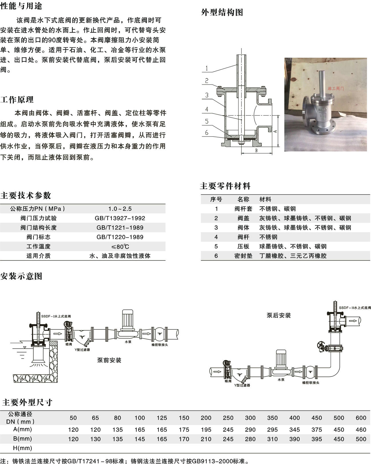 ˮ��ʽ���y�ߴ�Y(ji��)��(g��u)�D