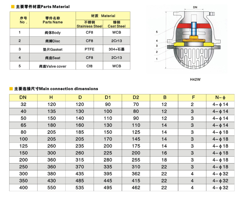 ���y�ߴ�Y(ji��)��(g��u)�D
