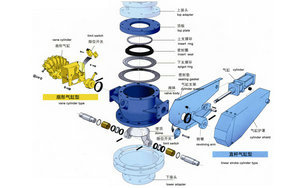 O���ܷ�Ȧ DN200 M5206